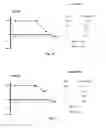 Fig. 30 - Non-steroidal compounds for androgen receptor modulation
