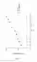Fig. 33 - Non-steroidal compounds for androgen receptor modulation