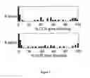 Fig. 03 - Delivery of dsRNA to arthropods