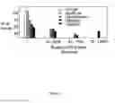 Fig. 05 - Delivery of dsRNA to arthropods