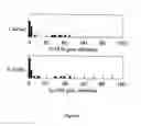 Fig. 07 - Delivery of dsRNA to arthropods