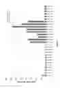 Fig. 14 - NUCLEIC ACIDS SPECIFICALLY BINDING WITH HUMAN FACTOR VII/VIIA AND USES THEREOF
