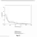 Fig. 03 - Bioactive compositions from plants and processes for their production and use