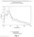 Fig. 05 - Bioactive compositions from plants and processes for their production and use