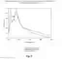 Fig. 06 - Bioactive compositions from plants and processes for their production and use