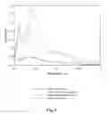 Fig. 07 - Bioactive compositions from plants and processes for their production and use