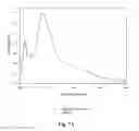 Fig. 08 - Bioactive compositions from plants and processes for their production and use