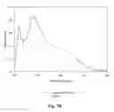 Fig. 09 - Bioactive compositions from plants and processes for their production and use