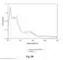 Fig. 11 - Bioactive compositions from plants and processes for their production and use