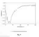 Fig. 12 - Bioactive compositions from plants and processes for their production and use