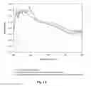 Fig. 14 - Bioactive compositions from plants and processes for their production and use