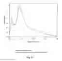 Fig. 15 - Bioactive compositions from plants and processes for their production and use