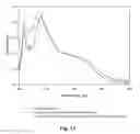 Fig. 16 - Bioactive compositions from plants and processes for their production and use