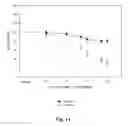 Fig. 17 - Bioactive compositions from plants and processes for their production and use