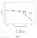 Fig. 18 - Bioactive compositions from plants and processes for their production and use