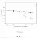 Fig. 19 - Bioactive compositions from plants and processes for their production and use