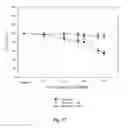 Fig. 20 - Bioactive compositions from plants and processes for their production and use