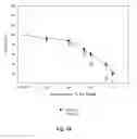 Fig. 21 - Bioactive compositions from plants and processes for their production and use