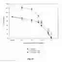 Fig. 22 - Bioactive compositions from plants and processes for their production and use