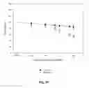 Fig. 23 - Bioactive compositions from plants and processes for their production and use