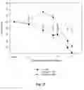 Fig. 24 - Bioactive compositions from plants and processes for their production and use