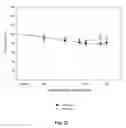 Fig. 25 - Bioactive compositions from plants and processes for their production and use