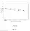 Fig. 26 - Bioactive compositions from plants and processes for their production and use