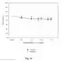 Fig. 27 - Bioactive compositions from plants and processes for their production and use