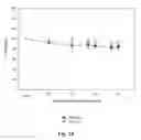 Fig. 28 - Bioactive compositions from plants and processes for their production and use