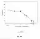 Fig. 29 - Bioactive compositions from plants and processes for their production and use