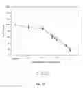 Fig. 30 - Bioactive compositions from plants and processes for their production and use