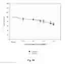 Fig. 31 - Bioactive compositions from plants and processes for their production and use