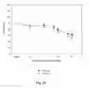 Fig. 32 - Bioactive compositions from plants and processes for their production and use