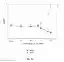 Fig. 36 - Bioactive compositions from plants and processes for their production and use