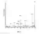 Fig. 03 - COMPOUND OF SALVIANOLIC ACID L, PREPARATION METHOD AND USE THEREOF