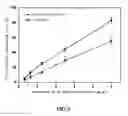Fig. 10 - COMPOUND OF SALVIANOLIC ACID L, PREPARATION METHOD AND USE THEREOF