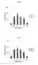 Fig. 02 - Method of treating skin with ingenol mebutate