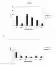 Fig. 07 - Method of treating skin with ingenol mebutate