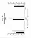 Fig. 13 - Methods of Inducing Terminal Differentiation
