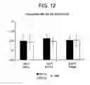 Fig. 15 - Methods of Inducing Terminal Differentiation