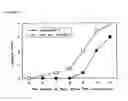 Fig. 04 - Antiviral agent