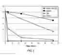 Fig. 02 - Method of improving stability of sweet enhancer and composition containing stabilized sweet enhancer