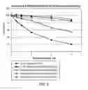 Fig. 03 - Method of improving stability of sweet enhancer and composition containing stabilized sweet enhancer