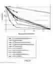 Fig. 06 - Method of improving stability of sweet enhancer and composition containing stabilized sweet enhancer