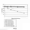 Fig. 09 - Method of improving stability of sweet enhancer and composition containing stabilized sweet enhancer