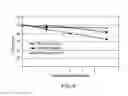 Fig. 10 - Method of improving stability of sweet enhancer and composition containing stabilized sweet enhancer