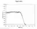 Fig. 44 - High temperature melting