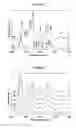 Fig. 02 - Molecular miscible blend solution of aromatic polyamide and non-crystalline polymer, method for preparing the same, aromatic polyamide blend fiber using the same and method for dying the same