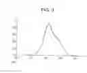 Fig. 03 - ETHYLENE COPOLYMER AND A METHOD OF PREPARING THE SAME