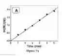 Fig. 09 - Preparation of cobaltocenium-containing monomers and their polymers